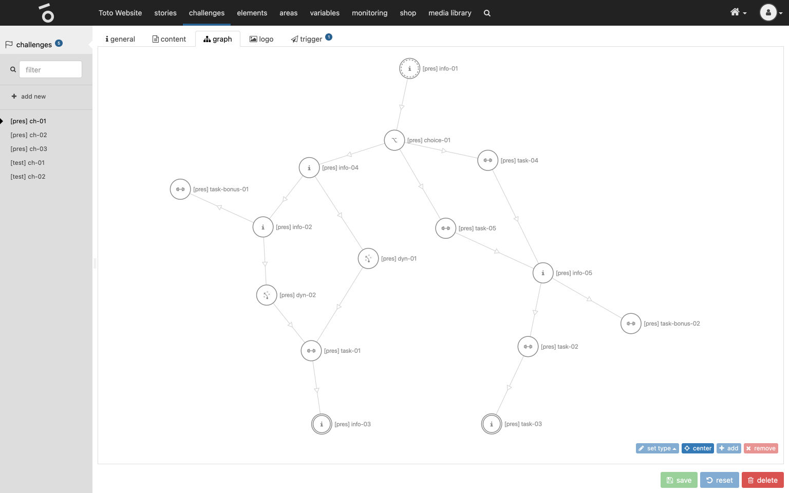 Authoring - Challenge graph